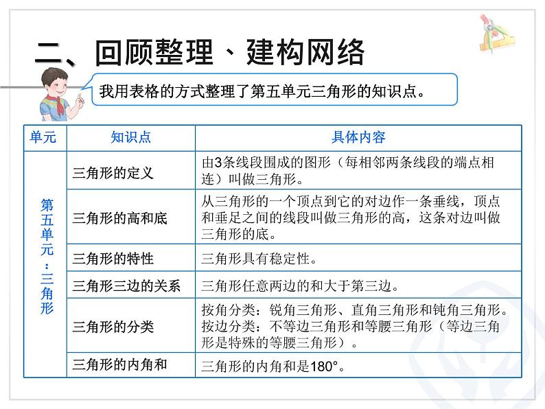 四下4.5.7  三角形的整理和复习【课件】第3页