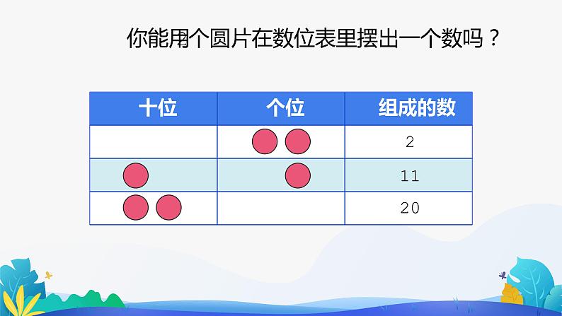 人教版数学一年级下册课件 摆一摆，想一想04