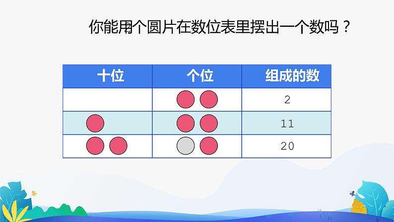 人教版数学一年级下册课件 摆一摆，想一想05