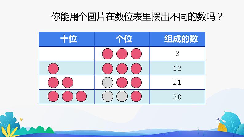 人教版数学一年级下册课件 摆一摆，想一想07