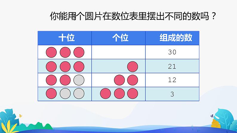 人教版数学一年级下册课件 摆一摆，想一想08