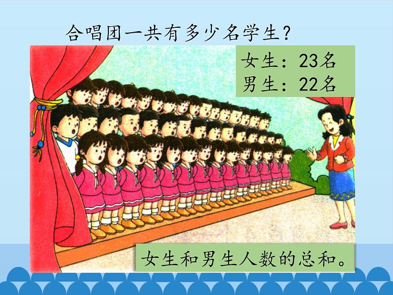 冀教版数学一年级下册 七 100以内的加法和减法（二）-两位数加两位数-第一课时_ 课件第3页