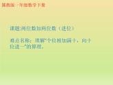 冀教版数学一年级下册 七 100以内的加法和减法（二）_两位数加两位数（进位） 课件