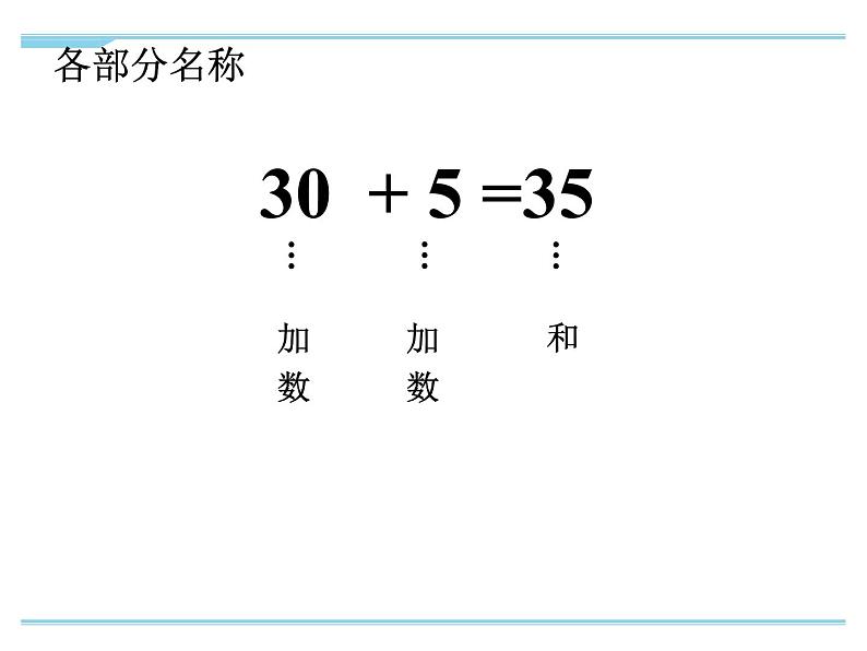 冀教版数学一年级下册 五 100以内的加法和减法（一）_整十数加一位数和相应的减法(1) 课件08