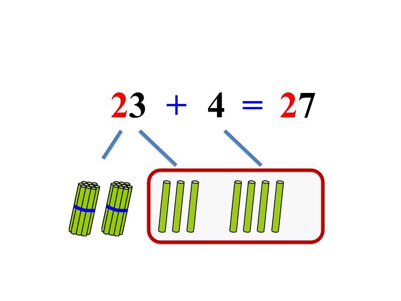 冀教版数学一年级下册 五 100以内的加法和减法（一）_两位数加一位数（不进位） 课件第4页