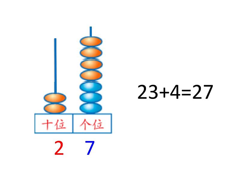 冀教版数学一年级下册 五 100以内的加法和减法（一）_两位数加一位数（不进位） 课件第5页