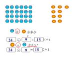 冀教版数学一年级下册 五 100以内的加法和减法（一）_求一个数比另一个数多几（少几） 课件