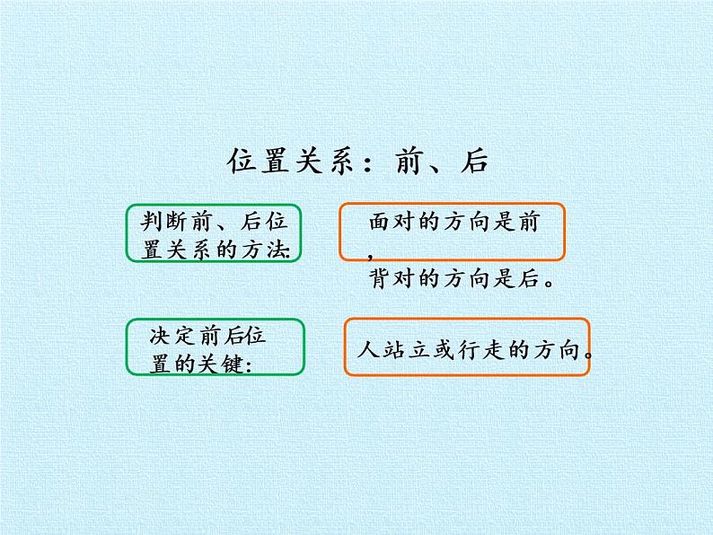 冀教版数学一年级下册 一 位置 复习 课件第4页