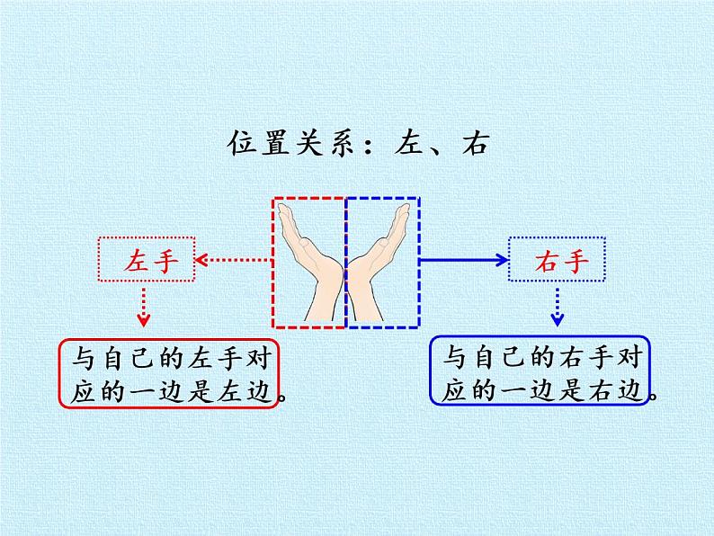 冀教版数学一年级下册 一 位置 复习 课件第6页