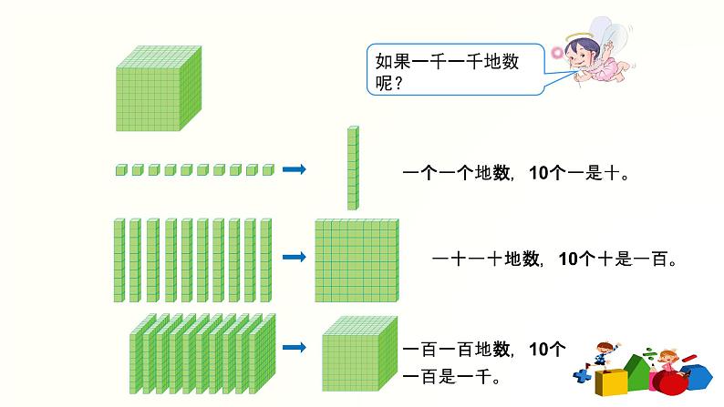 二数下 7.4《10000以内数的认识》【课件】第5页