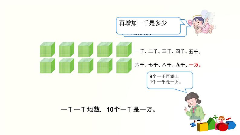 二数下 7.4《10000以内数的认识》【课件】第6页