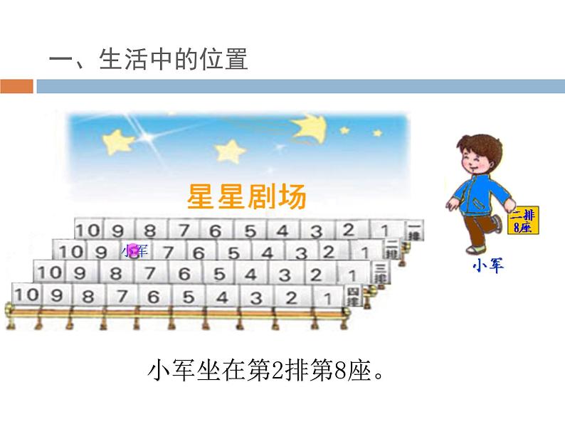 四年级数学下册课件-8确定位置 - 苏教版（共17张PPT）02