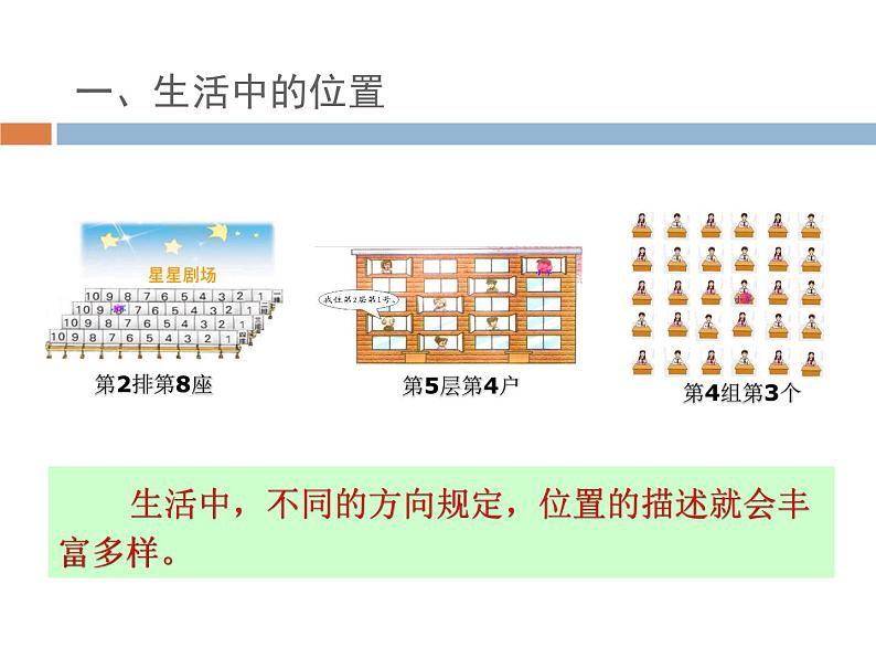 四年级数学下册课件-8确定位置 - 苏教版（共17张PPT）05