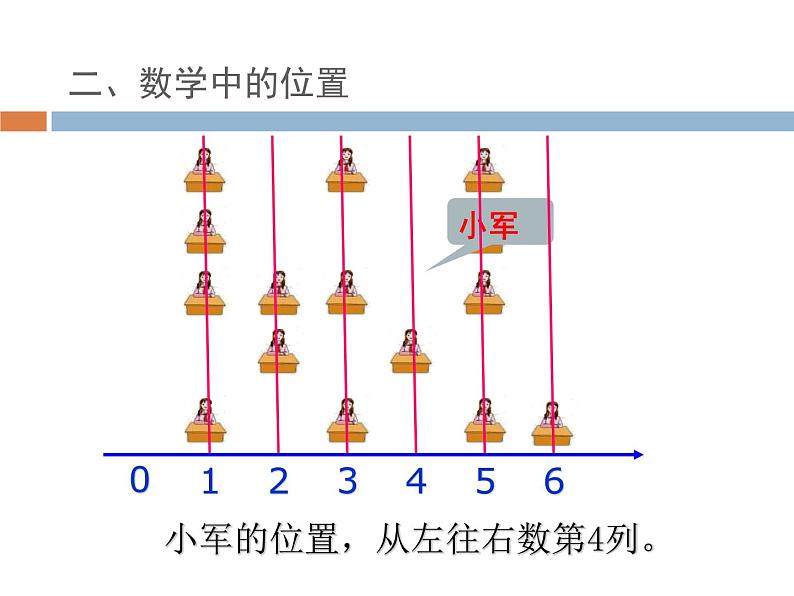 四年级数学下册课件-8确定位置 - 苏教版（共17张PPT）06