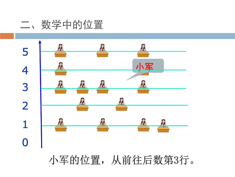 四年级数学下册课件-8确定位置 - 苏教版（共17张PPT）07