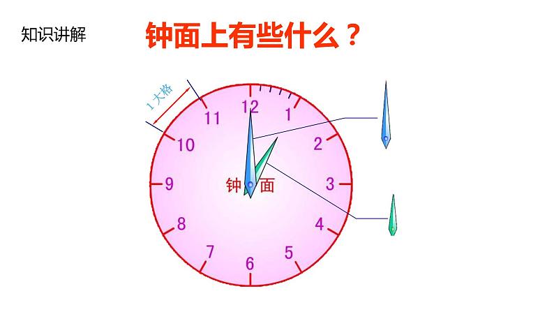 一年级数学上册教学课件-7 认识钟表64-人教版第6页