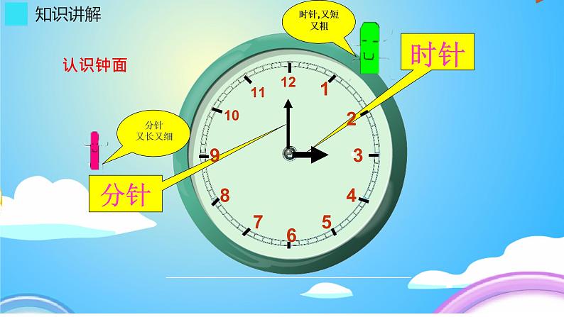 一年级数学上册教学课件-7 认识钟表39-人教版第4页