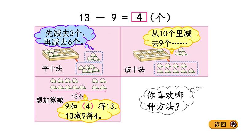 一年级数学下册课件-1.1十几减9  - 苏教版（共14张PPT）第7页