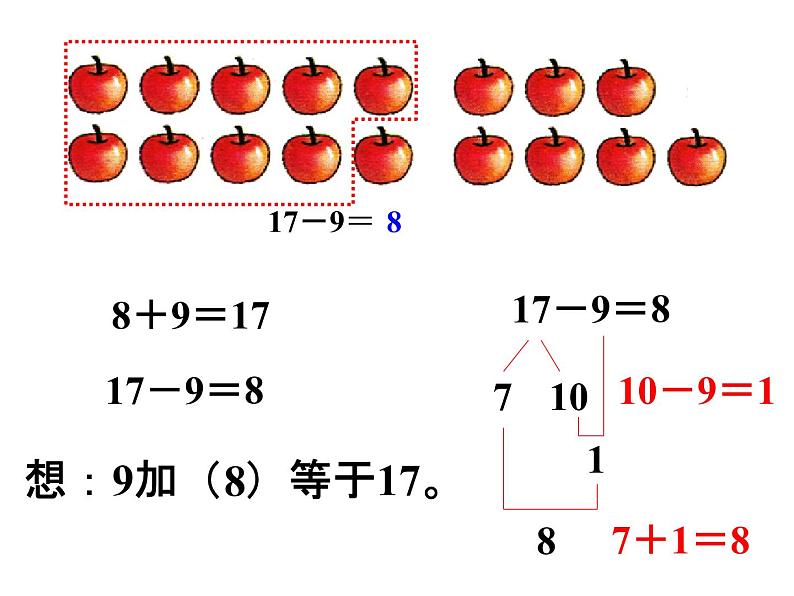 一年级数学下册课件-1.1十几减9（133）-苏教版第6页