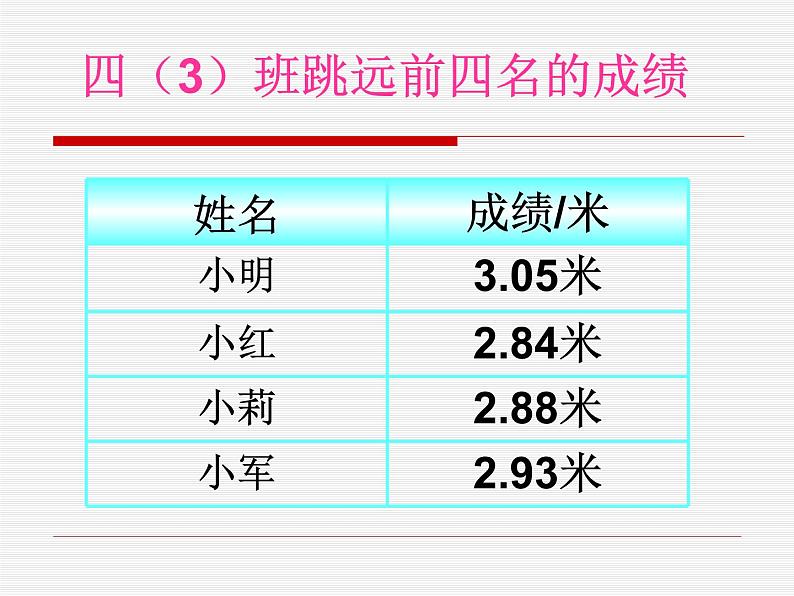 人教版小学数学四年级下册 四.小数的意义和性质 2.2小数的大小比较   课件第4页