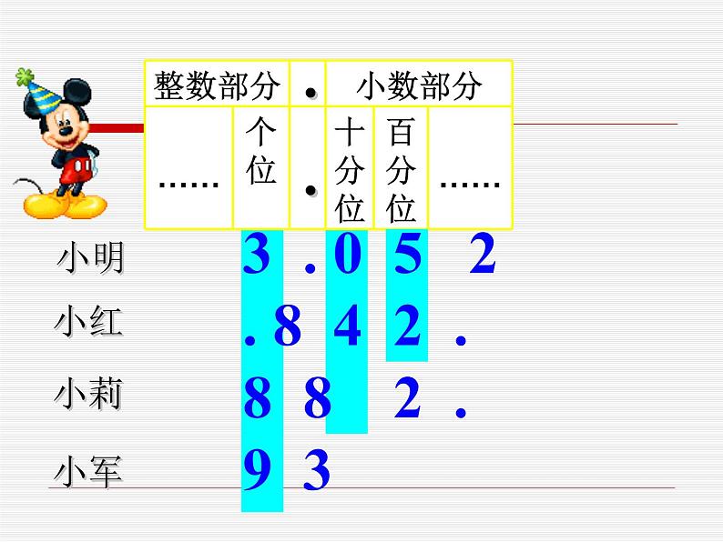 人教版小学数学四年级下册 四.小数的意义和性质 2.2小数的大小比较   课件第6页