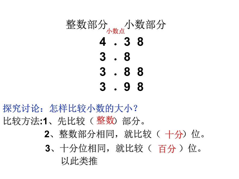 人教版小学数学四年级下册 四.小数的意义和性质 2.2小数的大小比较   课件第4页