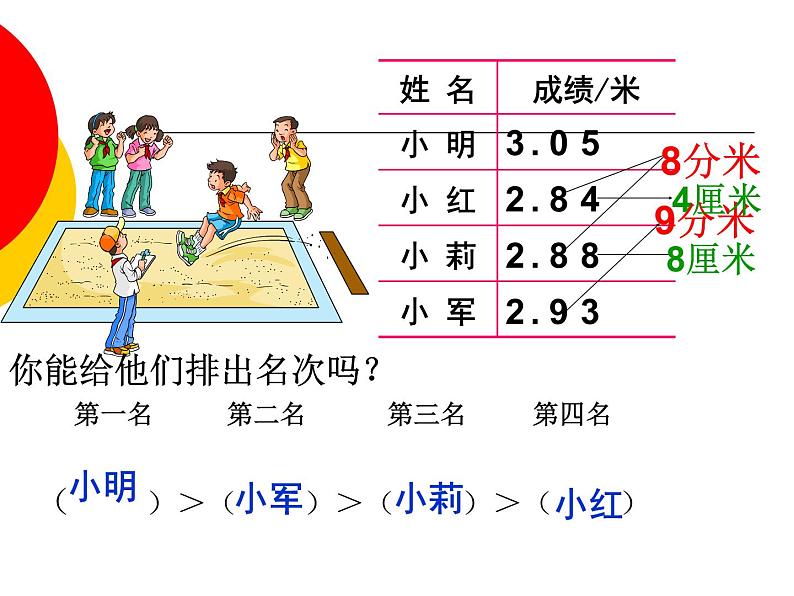 人教版小学数学四年级下册 四.小数的意义和性质 2.2小数的大小比较   课件08