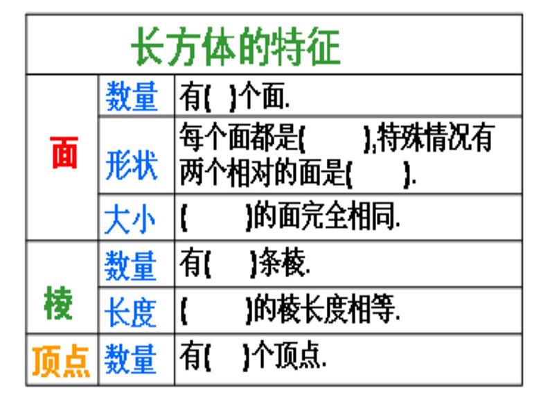 五年级下册数学课件-《长方体的认识》人教版（29张PPT)第6页