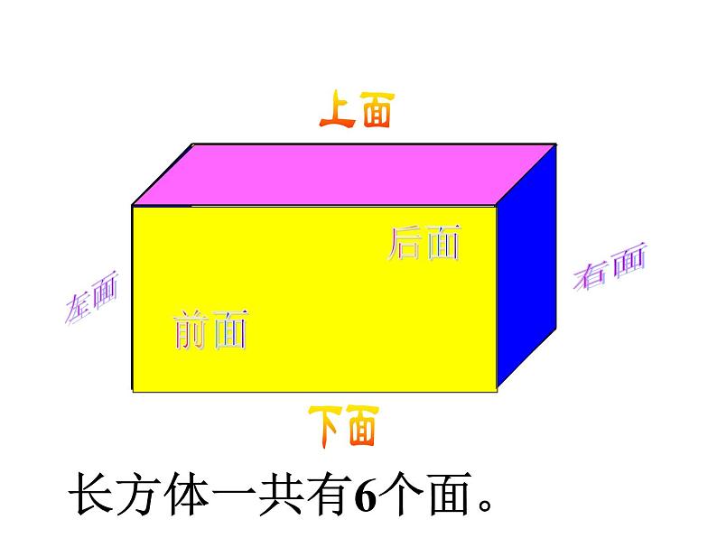 五年级下册数学课件-《长方体的认识》人教版（29张PPT)第7页