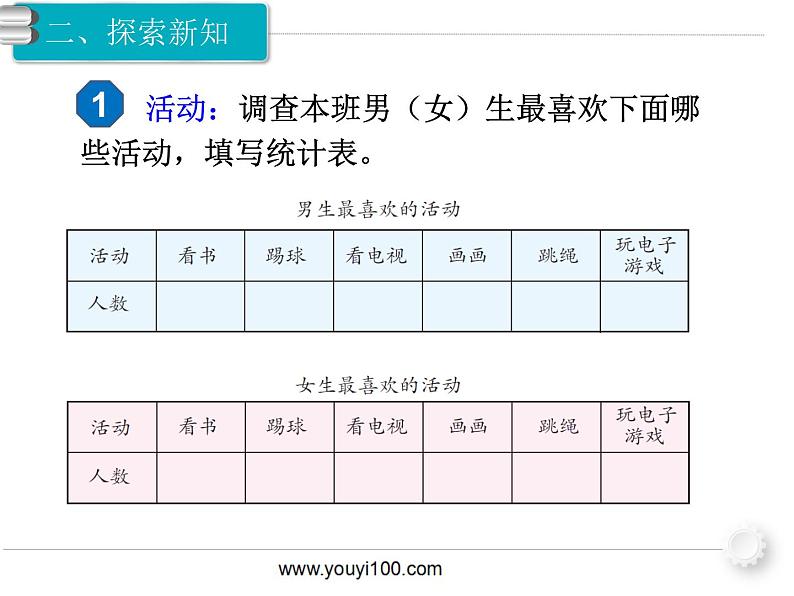 第1课时 复式统计表课件PPT第3页