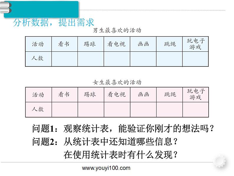 第1课时 复式统计表课件PPT第4页