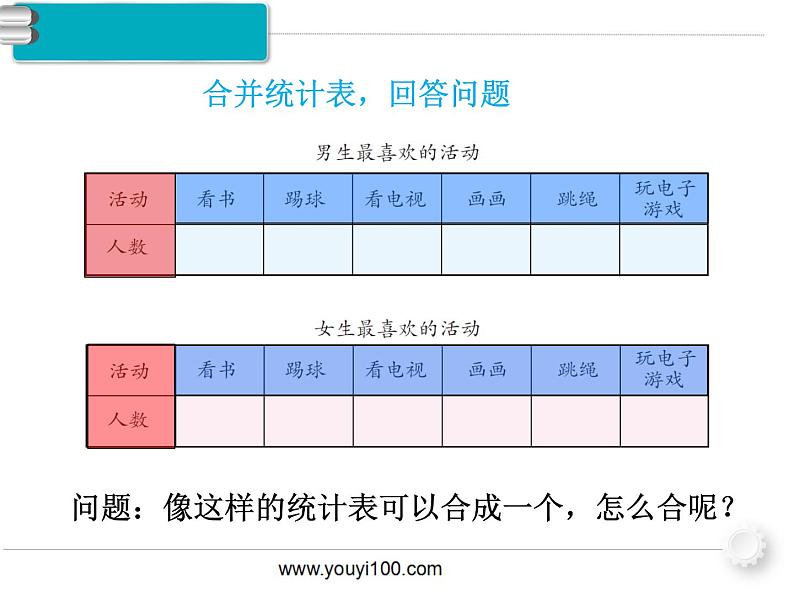 第1课时 复式统计表课件PPT第5页