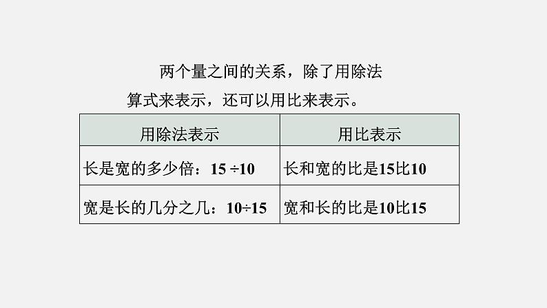 人教版六年级数学上册 第4单元 第1课时 比的意义、比各部分的名称（授课课件）05