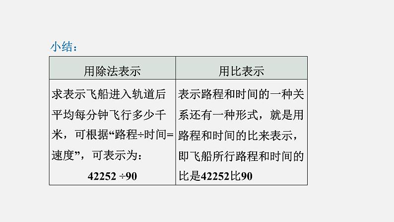 人教版六年级数学上册 第4单元 第1课时 比的意义、比各部分的名称（授课课件）07