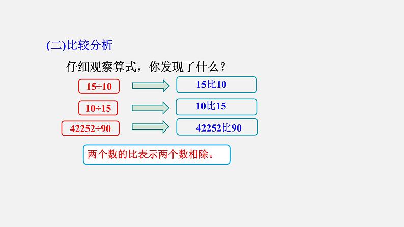 人教版六年级数学上册 第4单元 第1课时 比的意义、比各部分的名称（授课课件）08