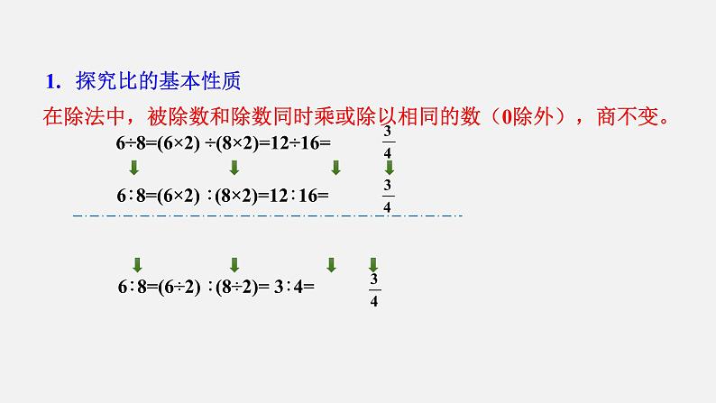 人教版六年级数学上册 第4单元 第2课时 比的基本性质和化简比（授课课件）第4页