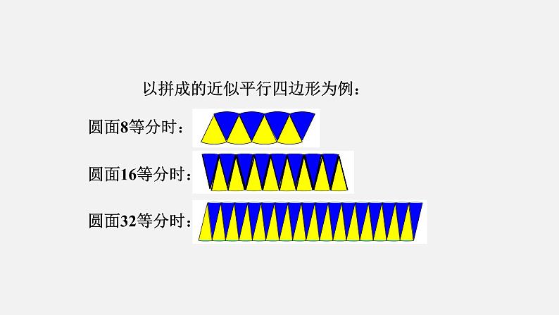 人教版六年级数学上册 第5单元 第4课时  圆的面积公式的推导及应用 课件08