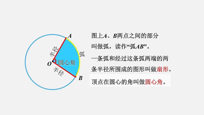 人教版六年级数学上册 第5单元 第7课时  扇形的认识 课件04