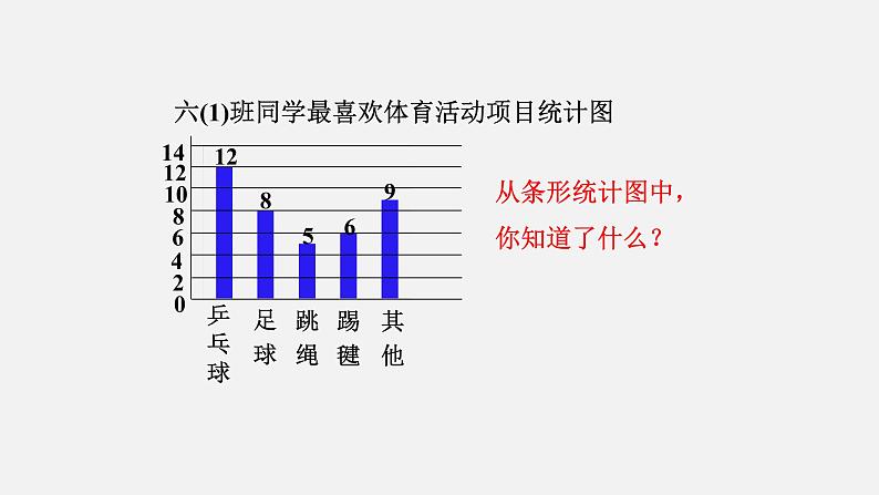 人教版六年级数学上册 第7单元 第1课时 扇形统计图的认识（授课课件）第6页