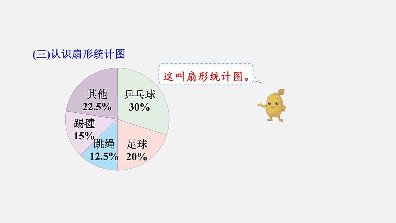 人教版六年级数学上册 第7单元 第1课时 扇形统计图的认识（授课课件）第8页