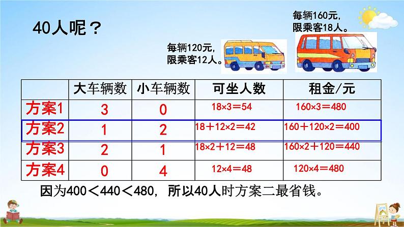 北师大版三年级数学下册《数学好玩2 我们一起去游园》教学课件PPT小学优秀课件第6页