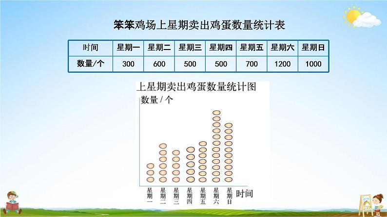 北师大版四年级数学下册《6-3 栽蒜苗（一）（2）》教学课件PPT小学优秀课件04