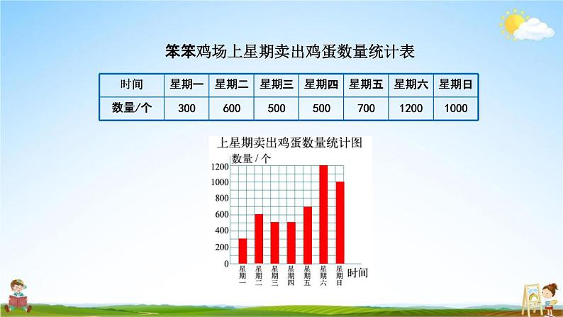 北师大版四年级数学下册《6-3 栽蒜苗（一）（2）》教学课件PPT小学优秀课件05