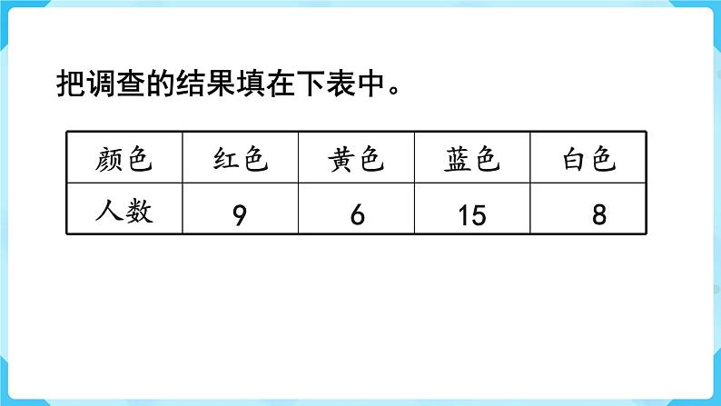 第1单元 数据收集整理 第1课时  数据收集整理课件PPT第5页