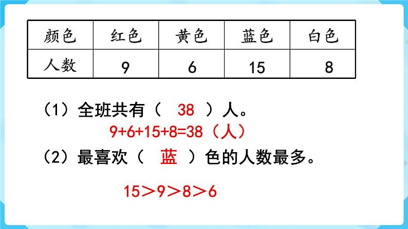 第1单元 数据收集整理 第1课时  数据收集整理课件PPT第6页