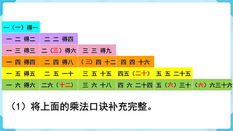 第2单元  表内除法（一） 第9课时  整理和复习课件PPT05