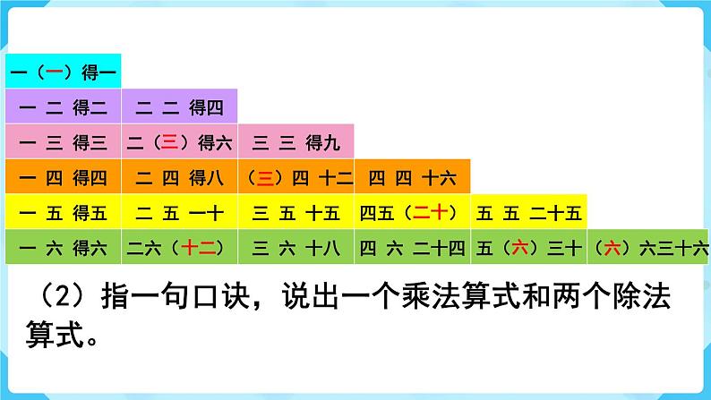 第2单元  表内除法（一） 第9课时  整理和复习课件PPT06