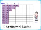 第4单元  表内除法（二）第4课时  整理和复习课件PPT