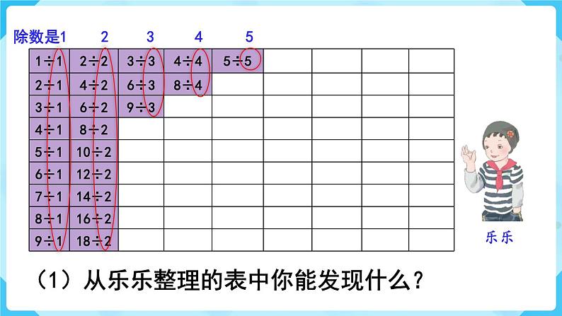 第4单元  表内除法（二）第4课时  整理和复习课件PPT03