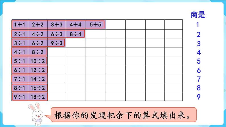 第4单元  表内除法（二）第4课时  整理和复习课件PPT04